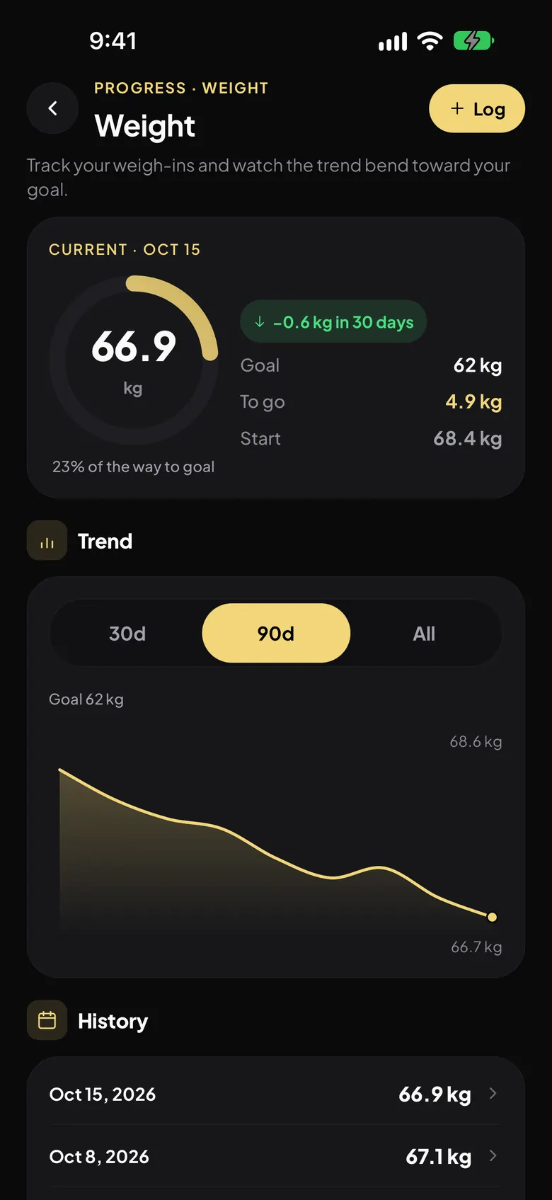 Breezeway Fitness weight screen showing current weight, progress toward the goal and a 90-day trend chart